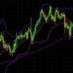 ローソク足の基本9種類＋派生形全まとめ｜FXトレーダーが解説！