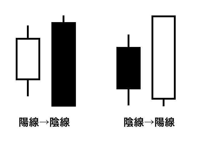 包み足・抱き線