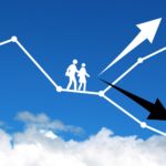 移動平均線を使ったFXの環境認識のポイント3つ。MAを極める！